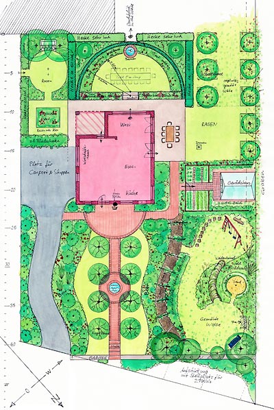 Gartenberatung -Beispiele